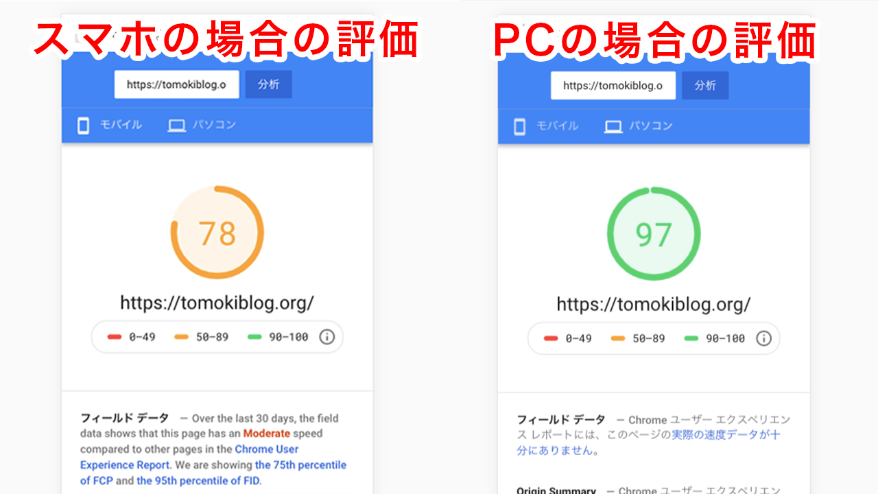 表示速度結果